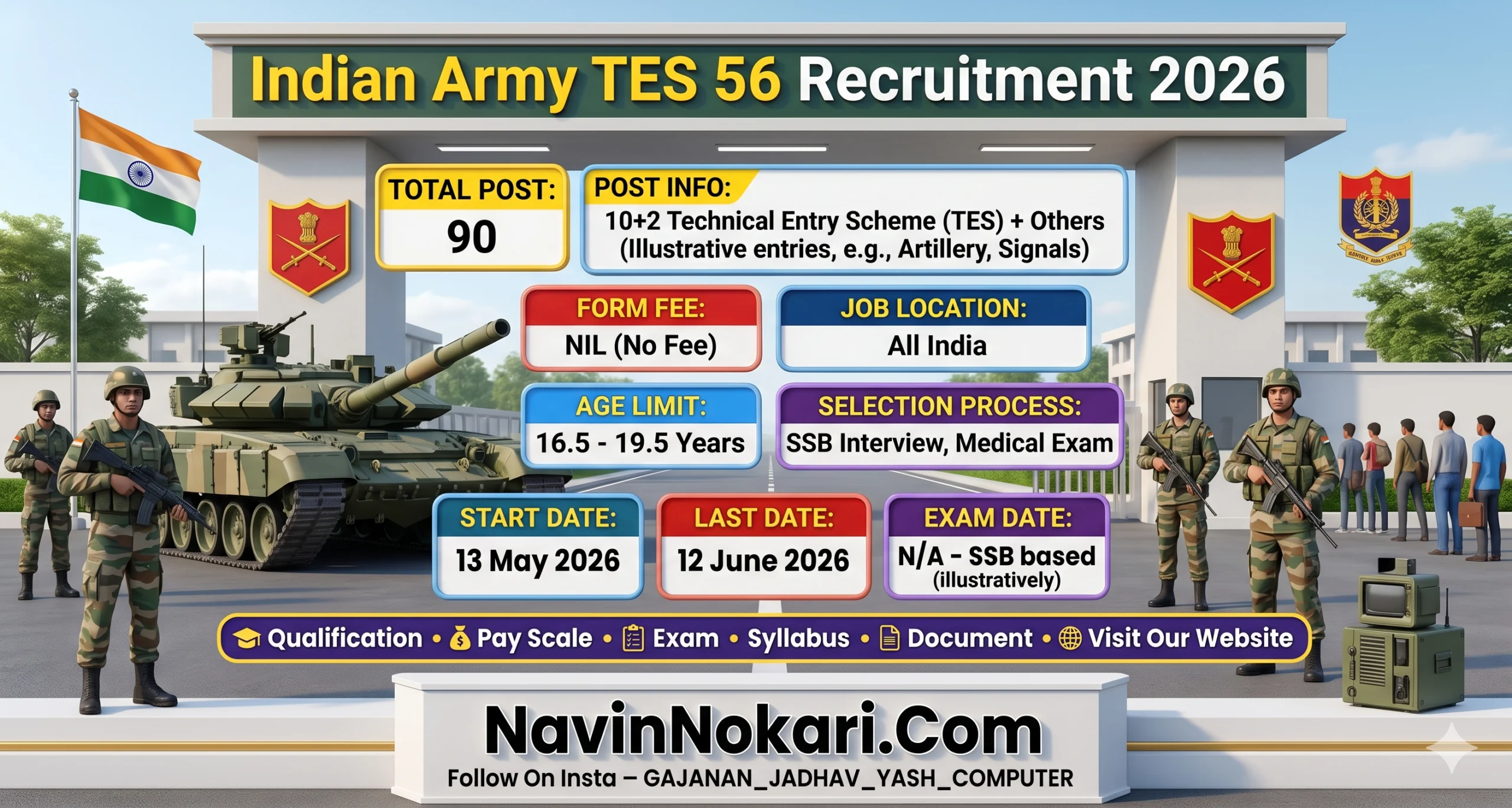 Indian Army TES 56 Bharti 2026 (90 Posts) | भारतीय सेना TES 56 भरती ...